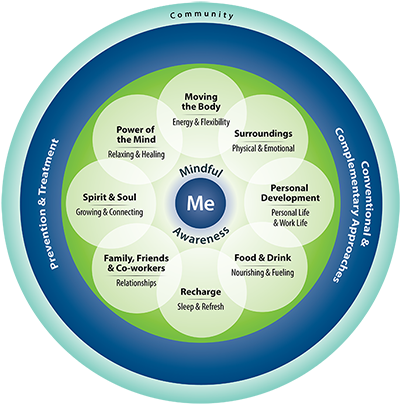 Circle of Health