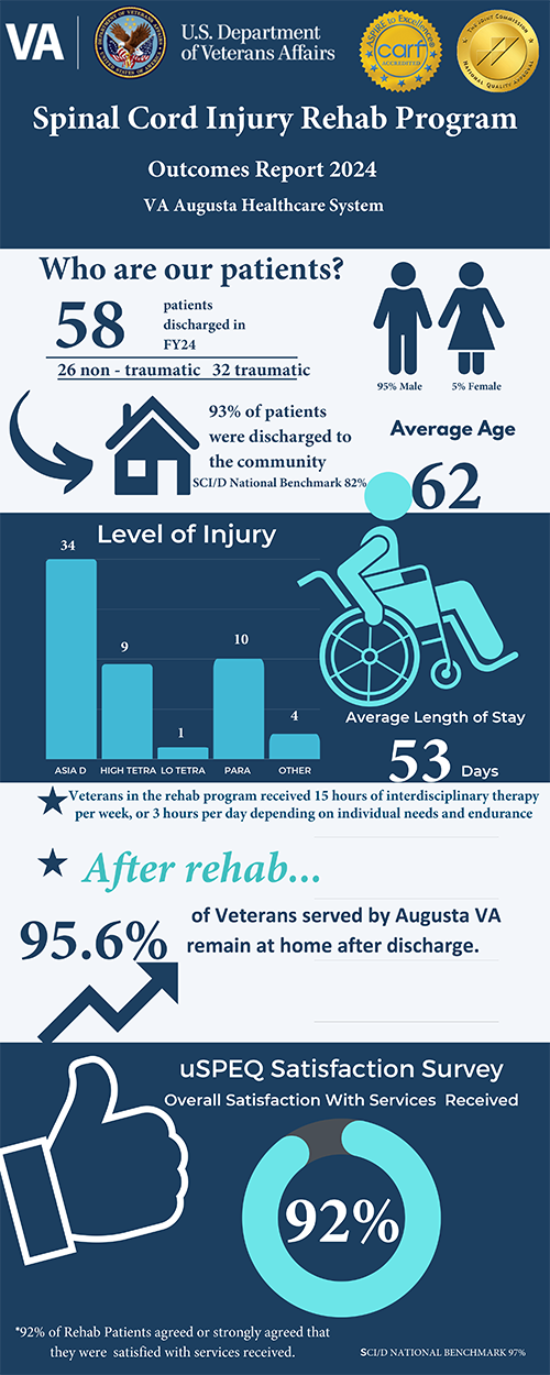 Augusta Outcomes